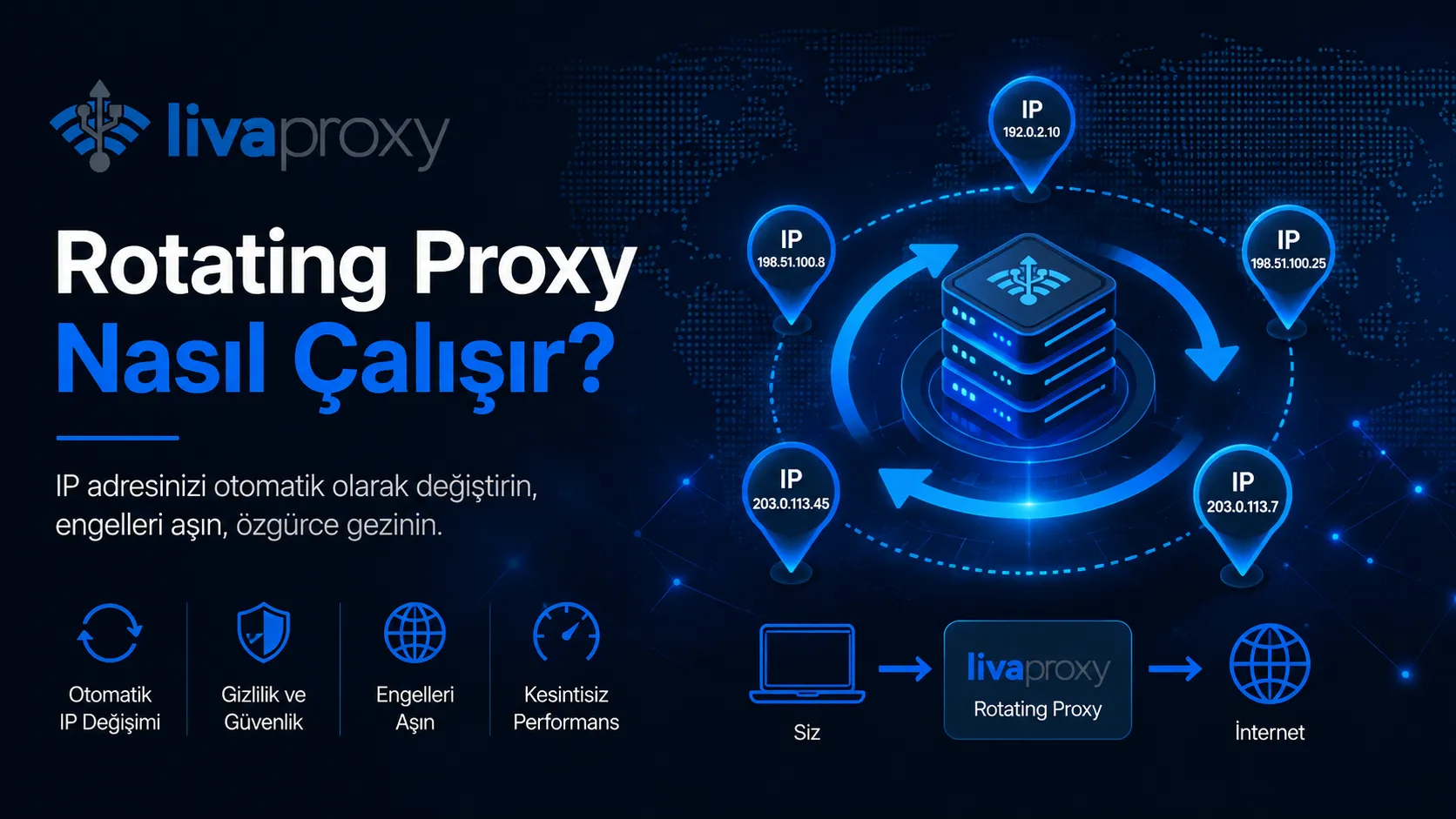 Rotating Proxy Nasıl Çalışır?