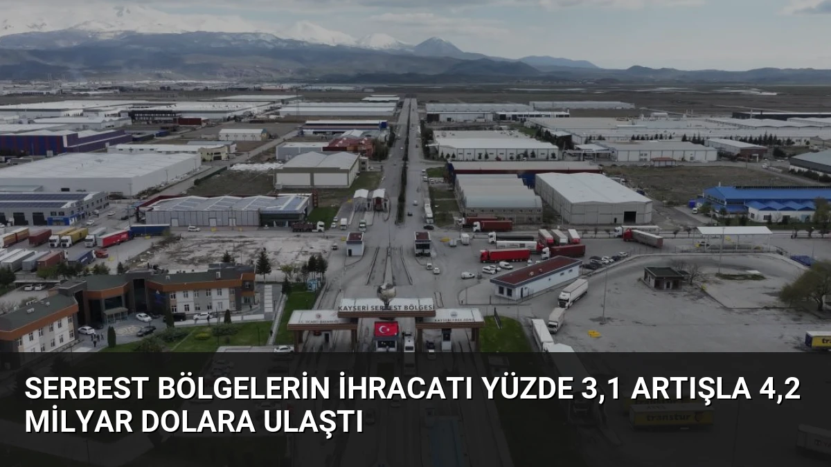 Serbest Bölgelerin İhracatı Yüzde 3,1 Artışla 4,2 Milyar Dolara Ulaştı