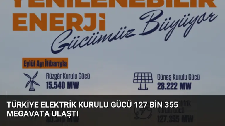 Türkiye Elektrik Kurulu Gücü 127 Bin 355 Megavata Ulaştı